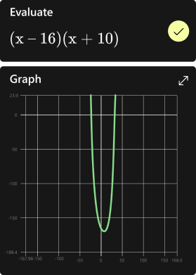 Crea grafici dei problemi matematici